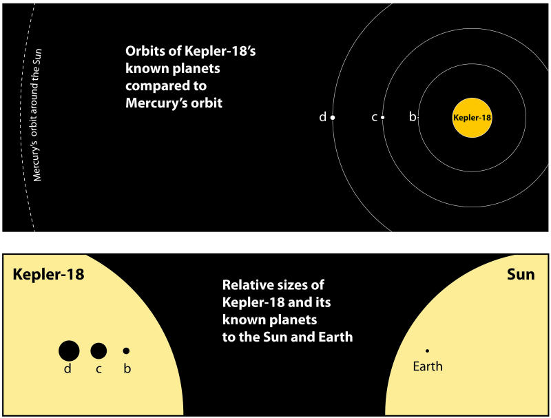 Illustration for article titled Bizarre solar system crams three giant planets into fraction of Mercury's orbit